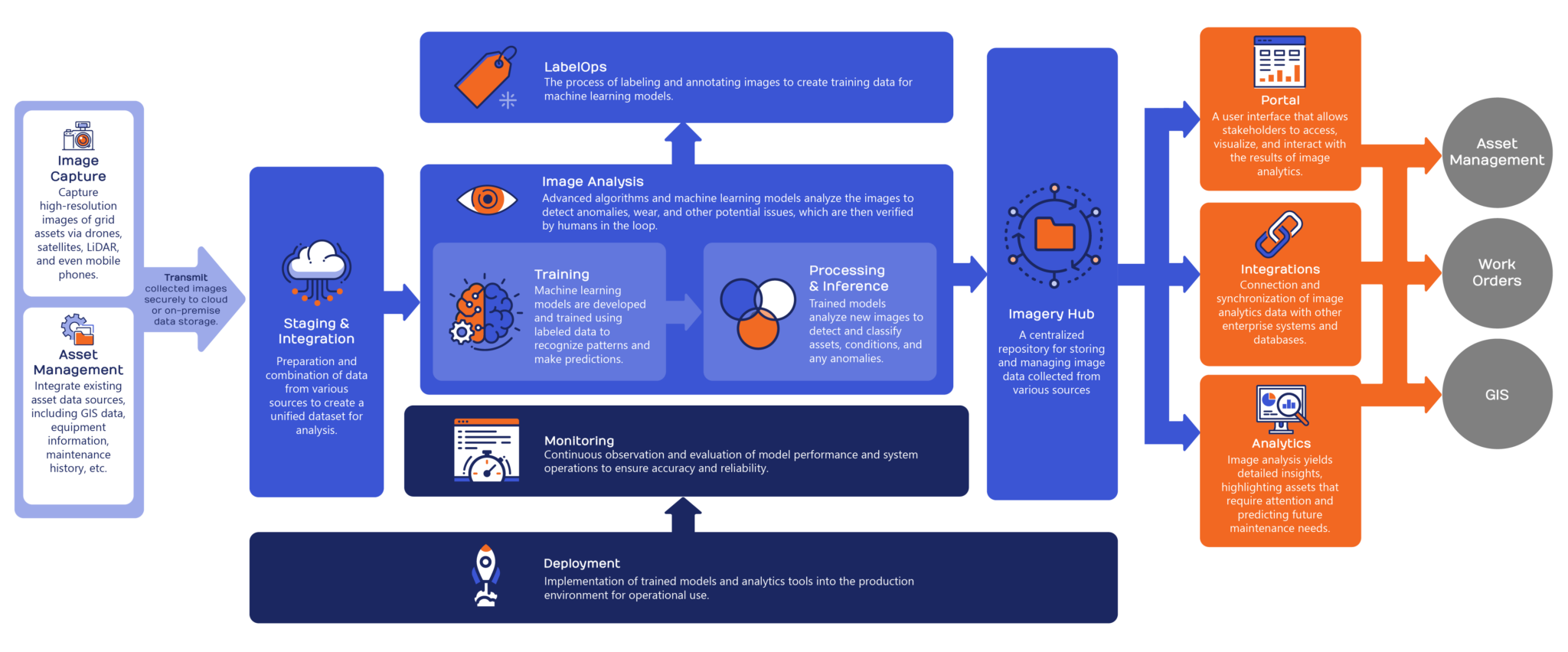 Logic20/20 asset inspection solutions | www.image-analytics-for-utility ...